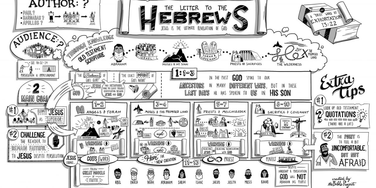 Chapter a Day: Hebrews 9