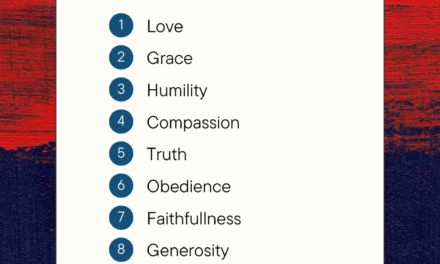 ‭‭TODAY’S PASSAGE: ‭‭‭‭‭‭‭‭‭‭‭‭‭‭‭‭‭‭1 John‬ ‭2‬:‭6‬ ‭NLT‬‬