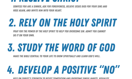 ‭‭TODAY’S PASSAGE: ‭‭‭‭‭‭‭‭‭‭‭‭‭‭Genesis‬ ‭4‬:‭7‬ ‭NIV‬‬